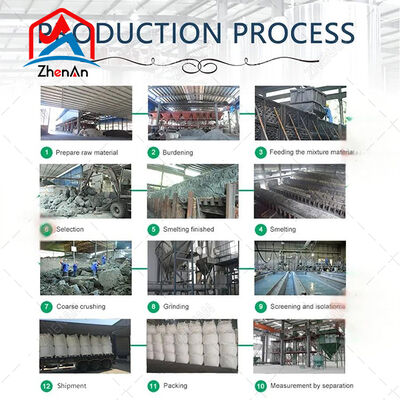 Karbida silikon untuk aplikasi metalurgi dan industri